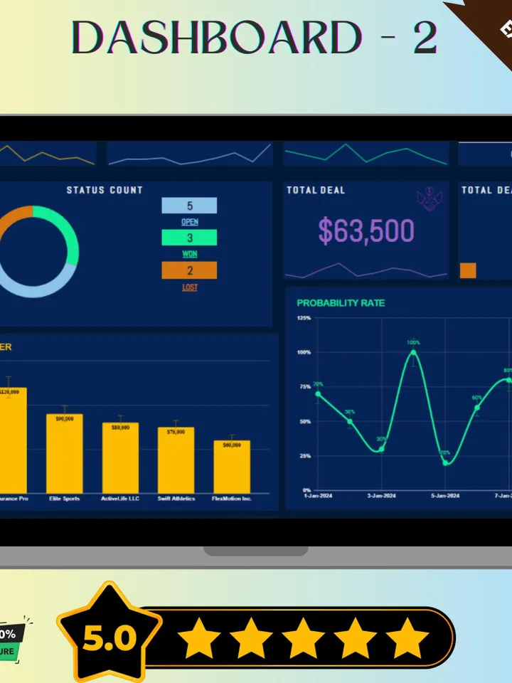 Sales Pipeline Management Dashboard Template | Google Sheets CRM | Lead Tracking & Sales Forecast | Sales Funnel Tracker Business Analytics