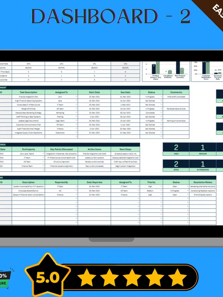 Finance Post-Mergers & Acquisitions Integration Tracker Template, Editable Google Sheets, Business Integration Tool
