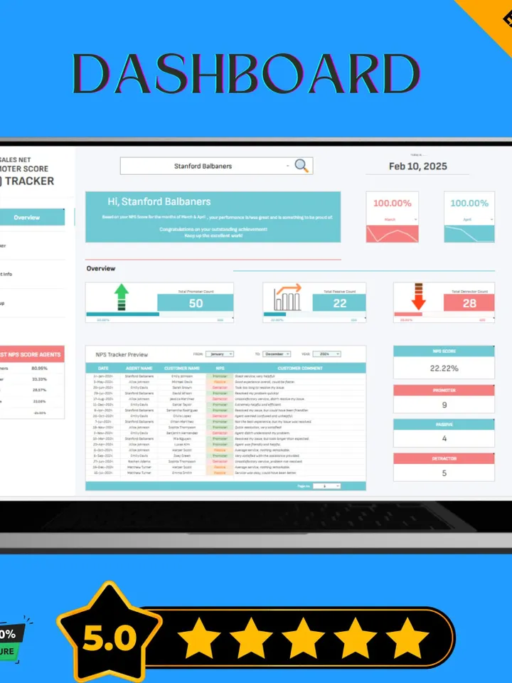 Sales Net Promoter Score (NPS) Tracker | Customer Loyalty Analyzer & Feedback Survey Dashboard | Google Sheets Template