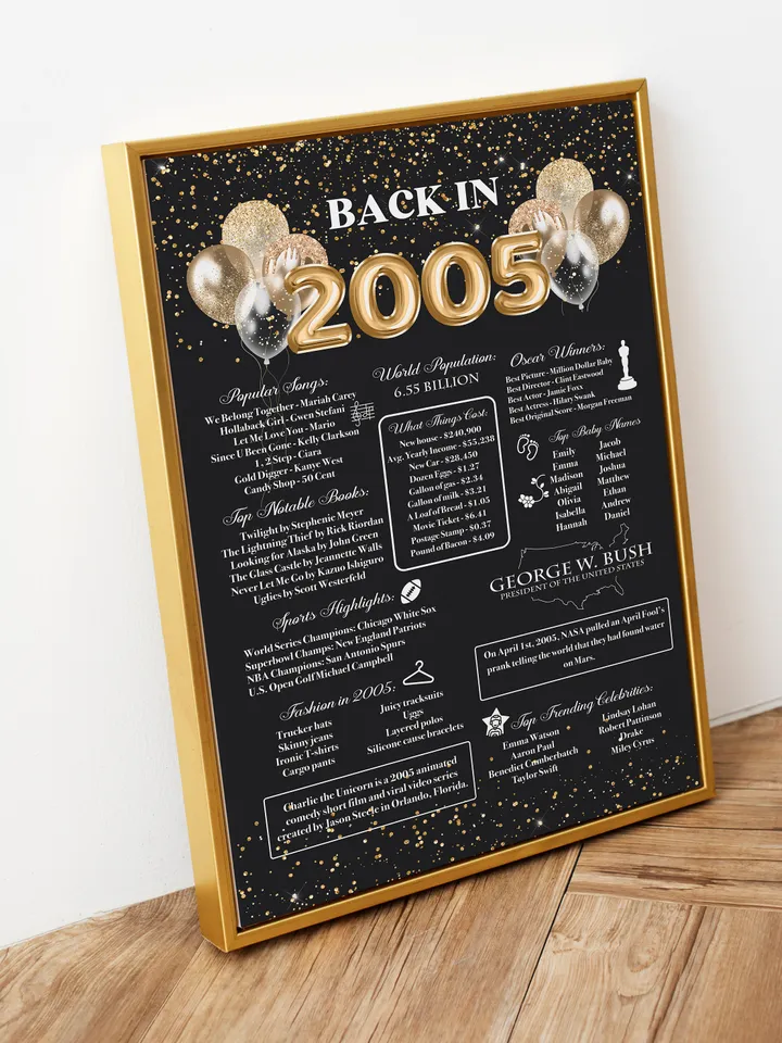 Back in 2005 PRINTABLE | 18th Birthday or 18th Anniversary Sign | 2005 Birthday Trivia Print | Fun Facts 2005 Poster | Table Centerpiece