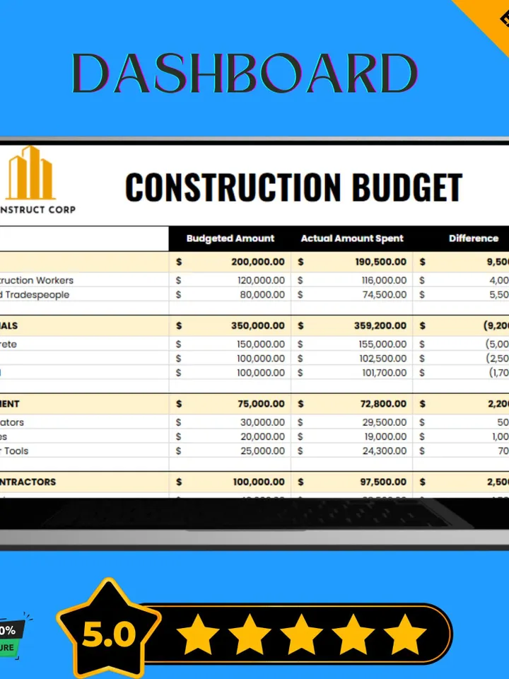 Construction Budget Spreadsheet, Editable Google Sheets Digital Download, Project Cost Tracker, Home Renovation Budget Planner