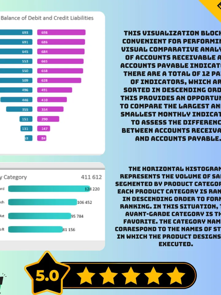 Dashboard for Cash Flow Analysis Report Excel Template, Editable Financial Planning & Cash Management Spreadsheet
