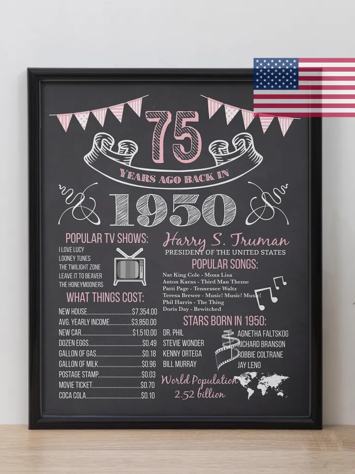 75th Birthday Chalkboard Sign Poster, Birthday Poster Sign Printable, 75 years ago Back in 1950 USA Events, 75th birthday printable poster