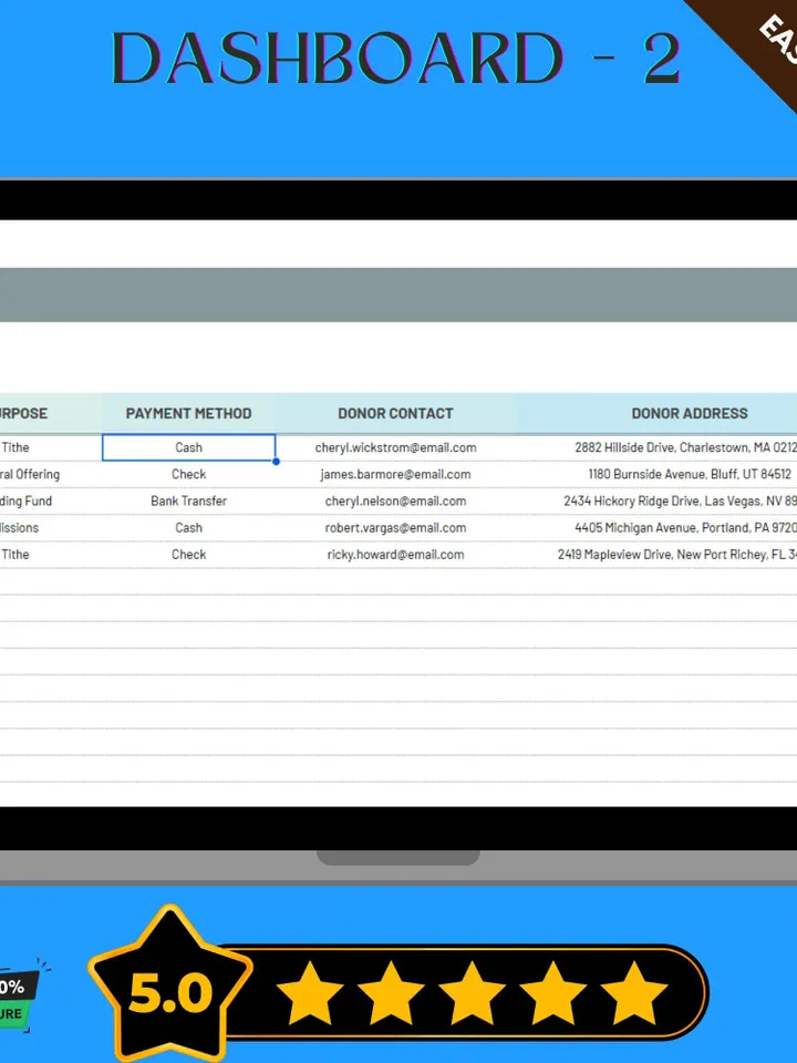 Church Donation Tracker Template, Editable Google Sheets, Tithes and Offering Management
