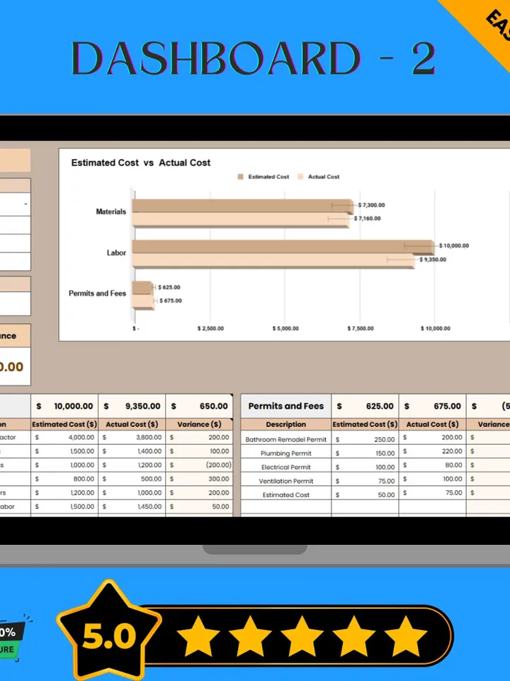 Remodel Budget Template, Editable Google Sheets Digital Download, Home Renovation Cost Tracker, Remodeling Expense Planner