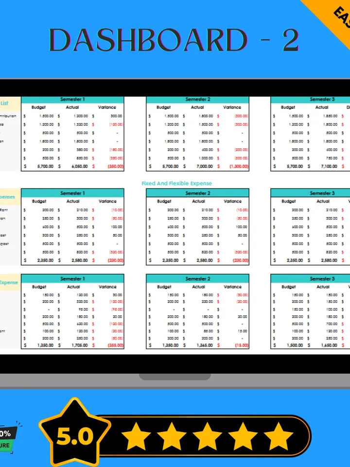 College Student Budget Template, Editable Google Sheets Digital Download, Student Expense Tracker, University Finance Plannerv