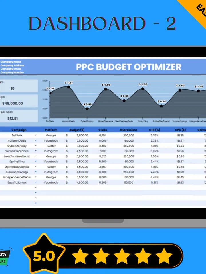 PPC Budget Optimizer Template, Google Sheets Ad Spend Tracker, Digital Download, Easy-to-Use Paid Advertising Planner for Marketers