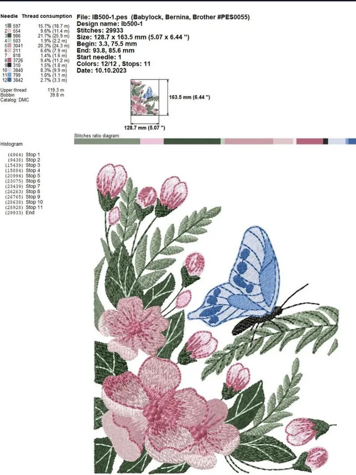 Machine Embroidery Design “Forest Tale”