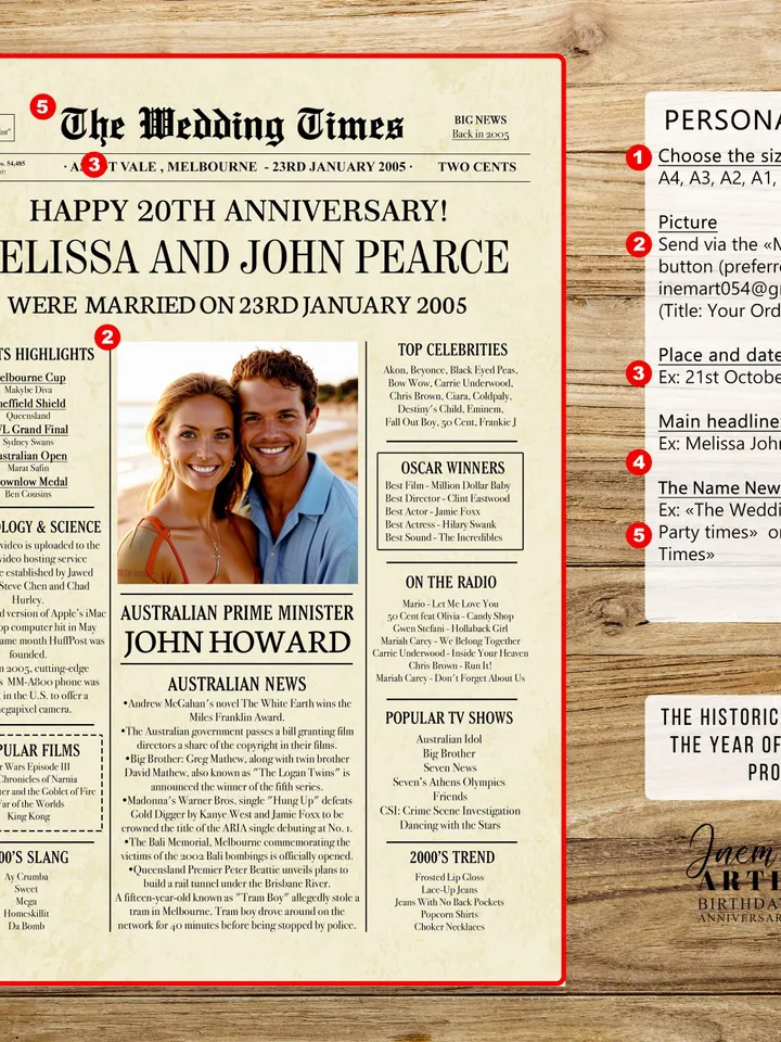 20th anniversary gifts for men, 20th wedding anniversary gifts for husband, platinum anniversary gift for Aussie, 20th anniversary card 2005