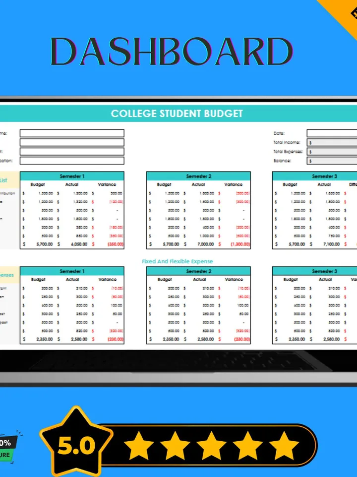 College Student Budget Template, Editable Google Sheets Digital Download, Student Expense Tracker, University Finance Plannerv