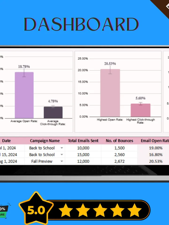 Email Marketing Open Rate & CTR Tracker Template, Editable Google Sheets, Email Campaign Performance Tool
