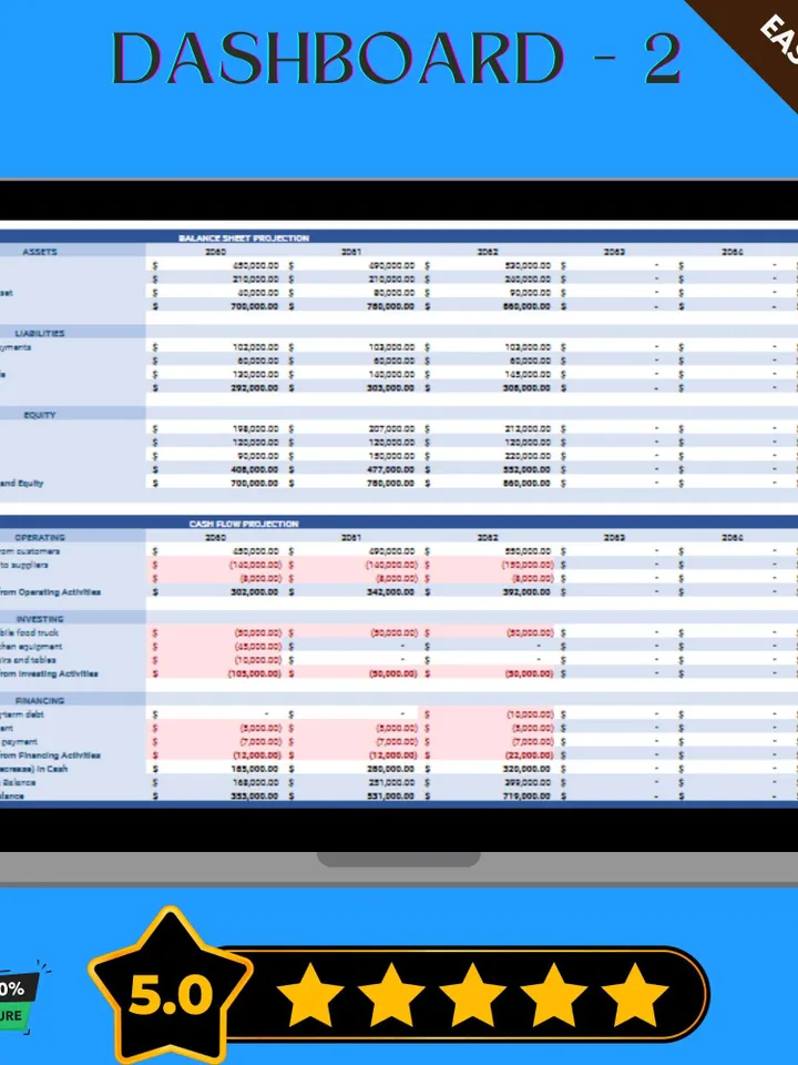 Mobile Food Truck Financial Projections Template, Editable Google Sheets, Digital Download for Budgeting & Revenue Forecasting