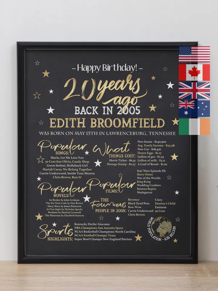 20th birthday poster back in 2005 personalized 20th birthday gift born in 2005 printable birthday sign 2005 year in review decor