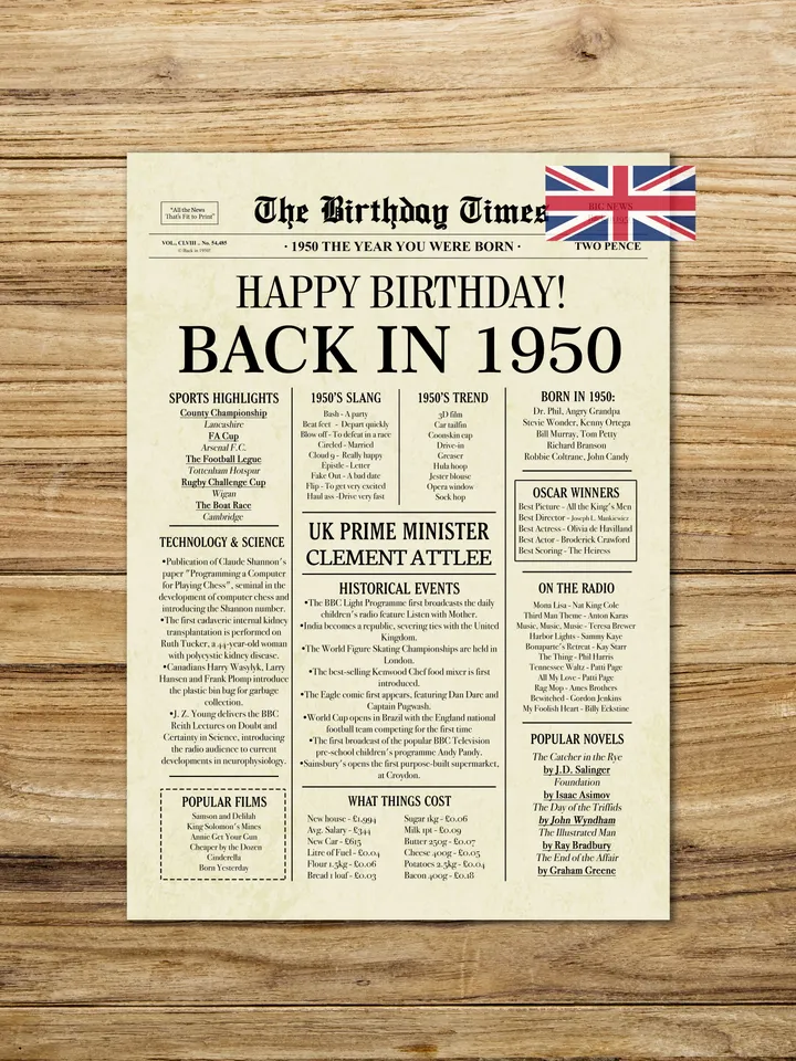 Back in 1950 United Kingdom | 75th Birthday Newspaper Sign | 1950 Birthday Poster UK | 75th Birthday Gift | 75 years ago back in 1950