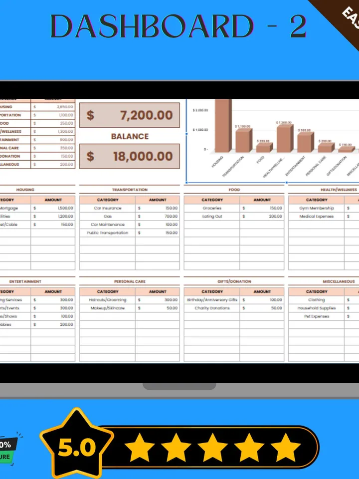 Expense Tracker Budget Template, Editable Google Sheets, Digital Download for Personal Finance & Monthly Budgeting