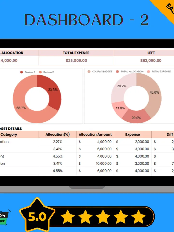 Couple Budget Template, Shared Expense Tracker, Household Finance Planner, Monthly Budget Spreadsheet for Couples