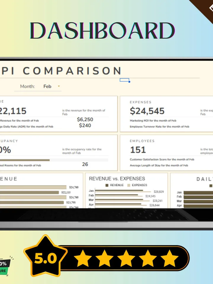 Interactive KPI Comparison Bar Chart Template with Google Sheets KPI Dashboard for Business Metrics and Performance Analysis
