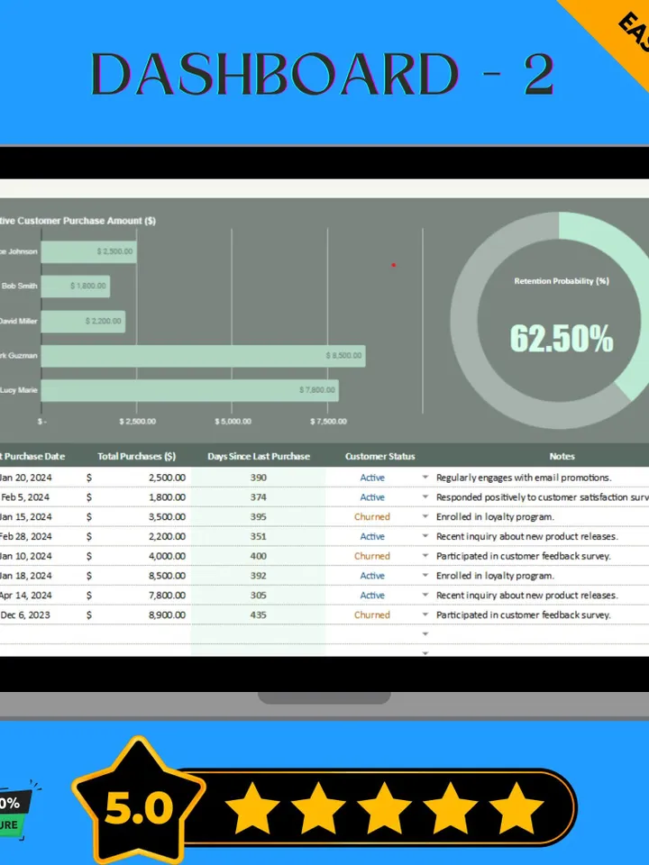 Post-Sale Customer Retention Tracker, Customer Loyalty Tracker Template, Retention Analysis Spreadsheet, Google Sheets