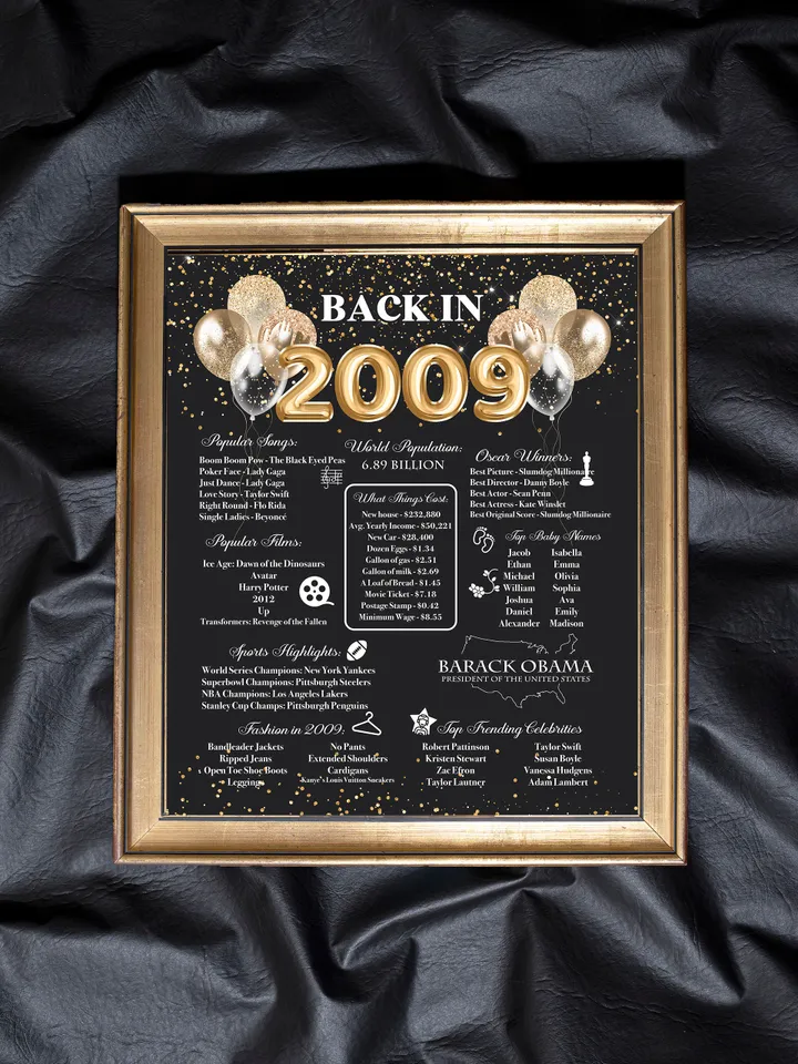 Back in 2009 PRINTABLE | 14th Birthday or 14th Anniversary Sign | 2009 Birthday Trivia Print | Fun Facts 2009 Poster | Table Centerpiece