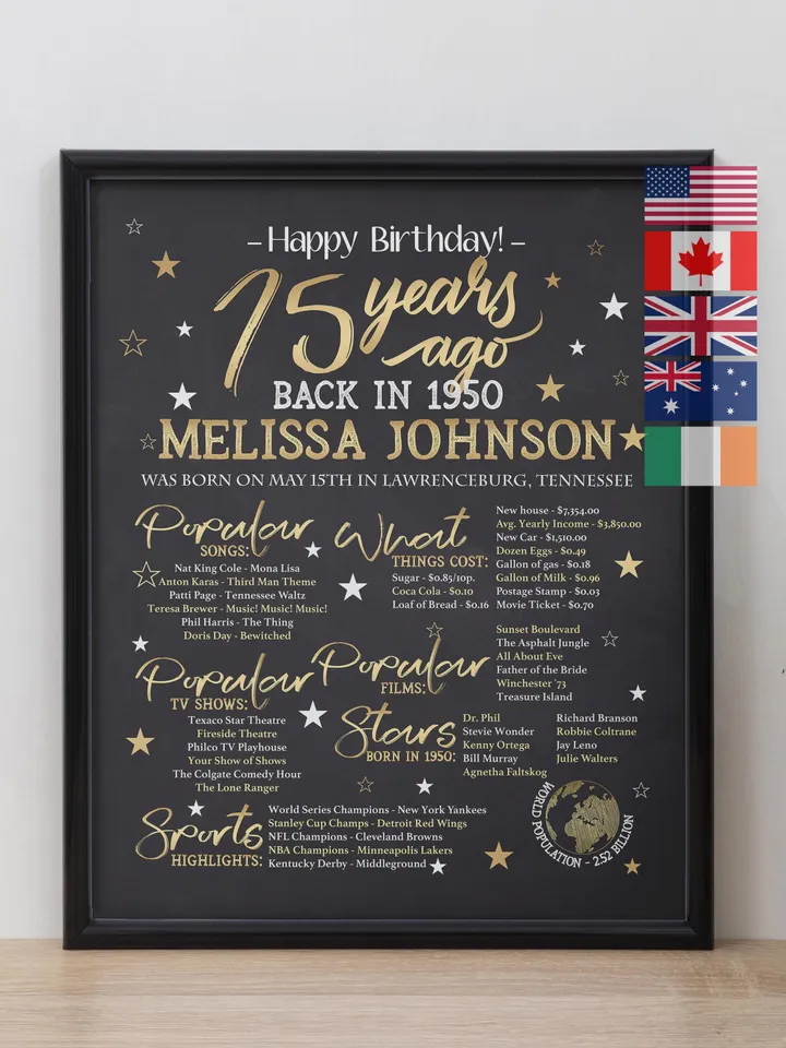 75th birthday poster back in 1950 personalized 75th birthday gift born in 1950 printable birthday sign 1950 year in review decor