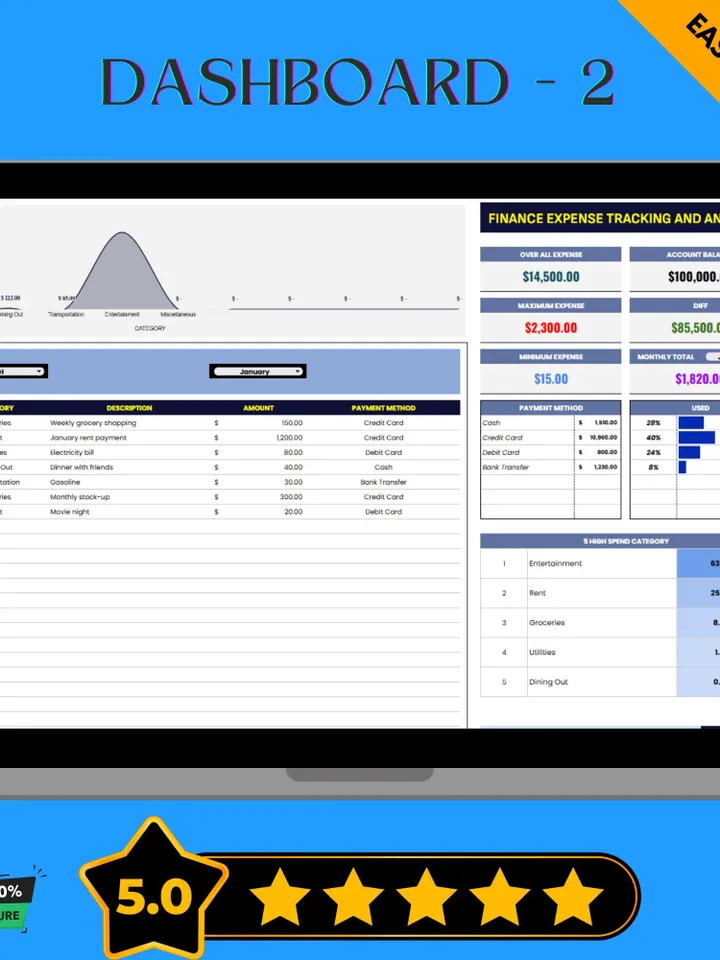 Finance Expense Tracking Template, Expense Analysis Spreadsheet, Budget Tracker Tool, Google Sheets Financial Planner