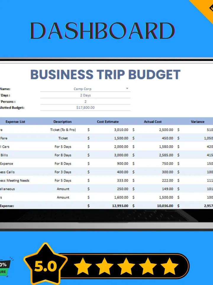 Business Trip Budget Template, Editable Google Sheets Digital Download, Travel Expense Tracker, Corporate Travel Planner