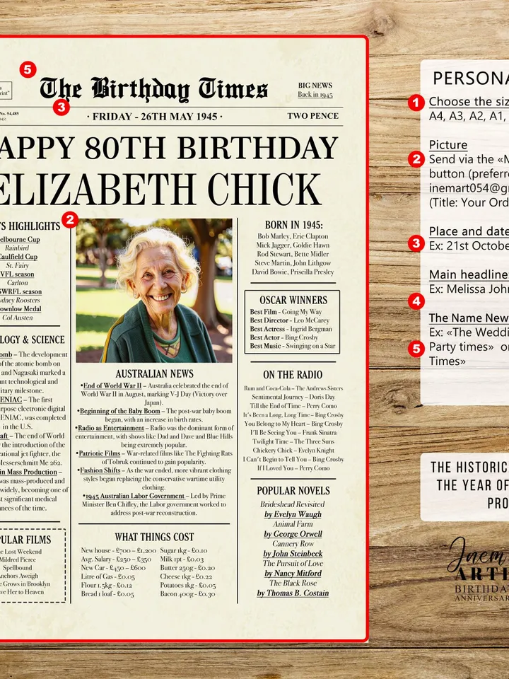 80th birthday newspaper 1945 printable poster australia 80th birthday gift for women or men 80th birthday decorations vintage digital sign