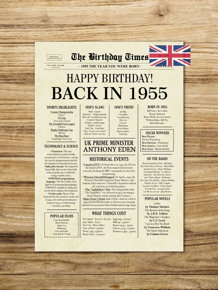 Back in 1955 United Kingdom | 70th Birthday Newspaper Sign | 1955 Birthday Poster UK | 70th Birthday Gift | 70 years ago back in 1955