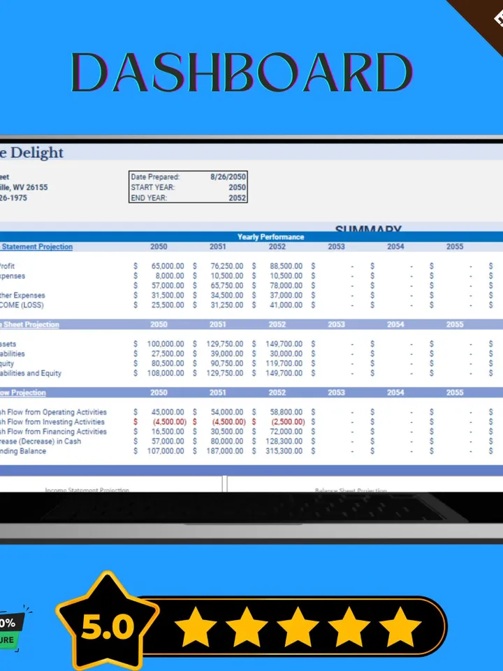 Ice Cream Shop Financial Projections Template, Editable Google Sheets, Digital Download for Budgeting & Revenue Forecasting