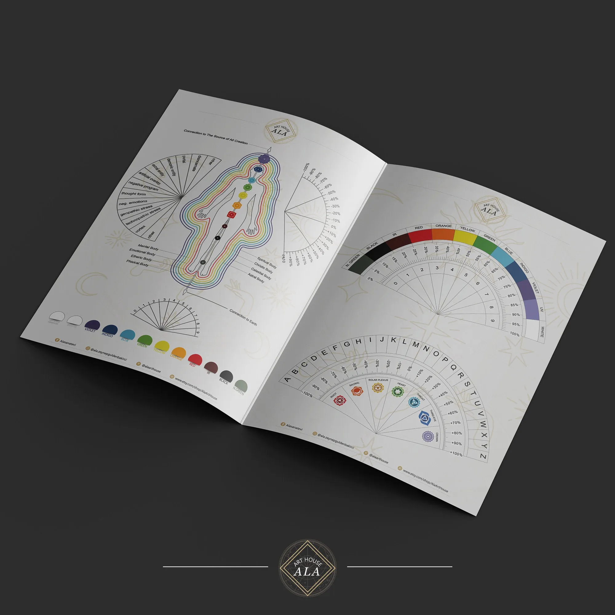 Pendulum Work Spiritually Guide.pdf Free Two Printable Pendulum Boards, 2 Digital Download PDF, Spirit ...