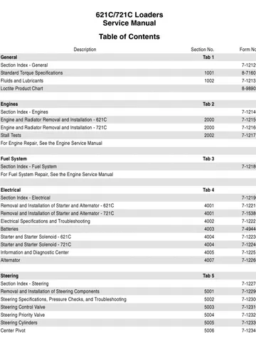 CASE 621C 721C WHEEL LOADER SERVICE ENGINE REPAIR SHOP MANUAL