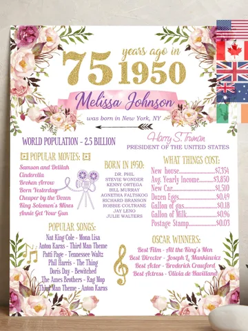 1950 75th Birthday Poster, 75th Floral Birthday, Back in 1950, 75th Decoration, 1950 Birthday Sign for USA, Canada, Australia, UK, Ireland