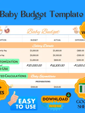 Baby Budget Template, Editable Google Sheets Digital Download, Newborn Expense Tracker, Parenting Financial Planner $8.26
