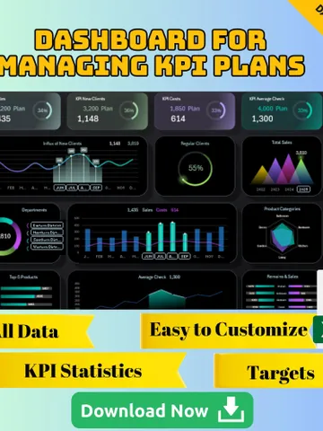 Dashboard for Managing KPI Plans Excel Template, Editable Spreadsheet for Performance Tracking and Business Goal Monitoring $11.09