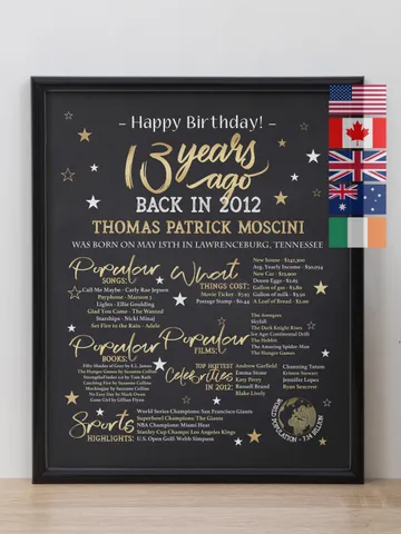 13th birthday, 13th years ago in 2012, Back in 2012, Personalized 13th Birthday Poster, 2012 Events, What happened 2012, 13th birthday sign $15.00