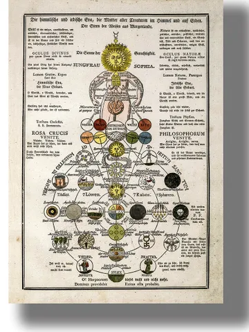 The philosophical wisdom of the Rosicrucians. $21.00